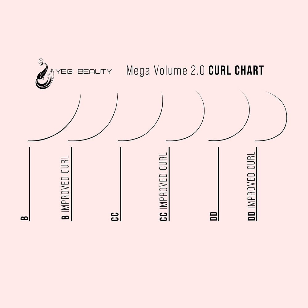 Mega Volume 2.0 Lash Chart comparing B curl CC curl and DD curl